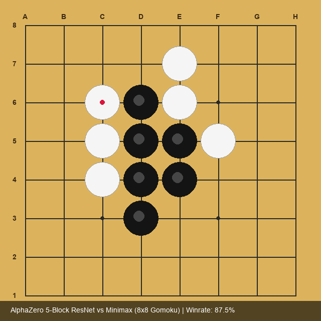 Gomoku AlphaZero Board