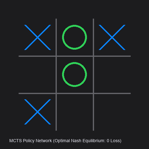Tic-Tac-Toe AI Board